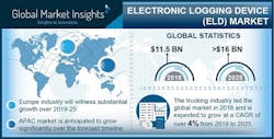 Electronicdesign Com Sites Electronicdesign com Files Gmi Figure Electronicdesign Com Sites Electronicdesign com Files Gmi Figure
