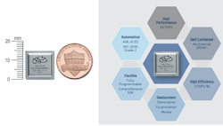 Electronicdesign Com Sites Electronicdesign com Files Hailo Ai Fig 1 Electronicdesign Com Sites Electronicdesign com Files Hailo Ai Fig 1