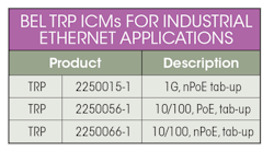 Electronicdesign Com Sites Electronicdesign com Files Industrial Table Electronicdesign Com Sites Electronicdesign com Files Industrial Table