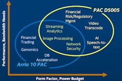 Electronicdesign Com Sites Electronicdesign com Files Intel D5005 Fig1 Web Electronicdesign Com Sites Electronicdesign com Files Intel D5005 Fig1 Web