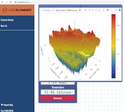 Electronicdesign Com Sites Electronicdesign com Files Load Slammer Intro Fig2 Electronicdesign Com Sites Electronicdesign com Files Load Slammer Intro Fig2