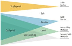 Electronicdesign Com Sites Electronicdesign com Files Mentor Figure 5 Electronicdesign Com Sites Electronicdesign com Files Mentor Figure 5