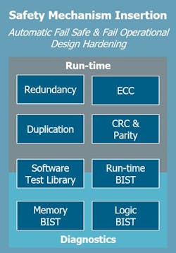 Electronicdesign Com Sites Electronicdesign com Files Motion Figure 3 Electronicdesign Com Sites Electronicdesign com Files Motion Figure 3