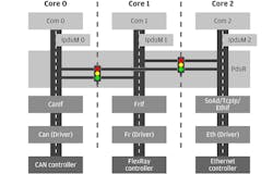 Electronicdesign Com Sites Electronicdesign com Files Multicore Comms Stack Arch Electronic Design Web Electronicdesign Com Sites Electronicdesign com Files Multicore Comms Stack Arch Electronic Design Web