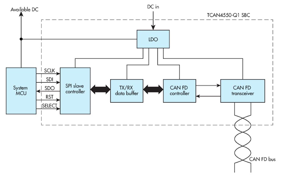 Boost Auto, Industrial Product Performance with CAN FD | Electronic Design