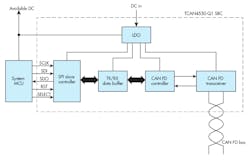 Electronicdesign Com Sites Electronicdesign com Files Ti Can Electronicdesign Com Sites Electronicdesign com Files Ti Can