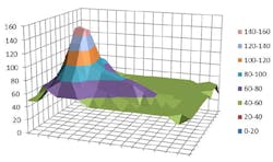 Electronicdesign Com Sites Electronicdesign com Files Usca021 Fig 1 Electronicdesign Com Sites Electronicdesign com Files Usca021 Fig 1