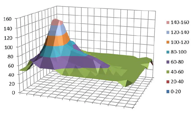 A Better Way to Build Current Limiters and Circuit Breakers ...