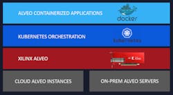 Electronicdesign Com Sites Electronicdesign com Files Xilinx U50 Fig 2 Electronicdesign Com Sites Electronicdesign com Files Xilinx U50 Fig 2