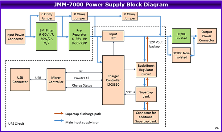 Electronicdesign Com Sites Electronicdesign com Files Jmm7000blockdiagram