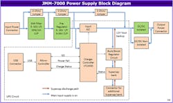 Electronicdesign Com Sites Electronicdesign com Files Jmm7000blockdiagram Electronicdesign Com Sites Electronicdesign com Files Jmm7000blockdiagram