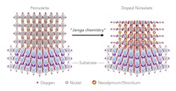 Nickelate Superconductor Figure V02 Nickelate Superconductor Figure V02