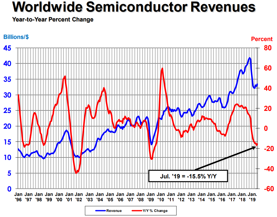 Chart 2 5d6fc5d5a3109