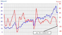 Chart 2