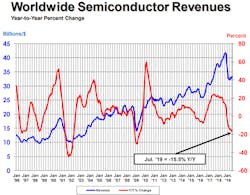 Chart 2 5d6fc5d5a3109 Chart 2 5d6fc5d5a3109