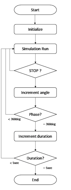 Program Flow Program Flow
