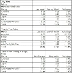 Chart Chart