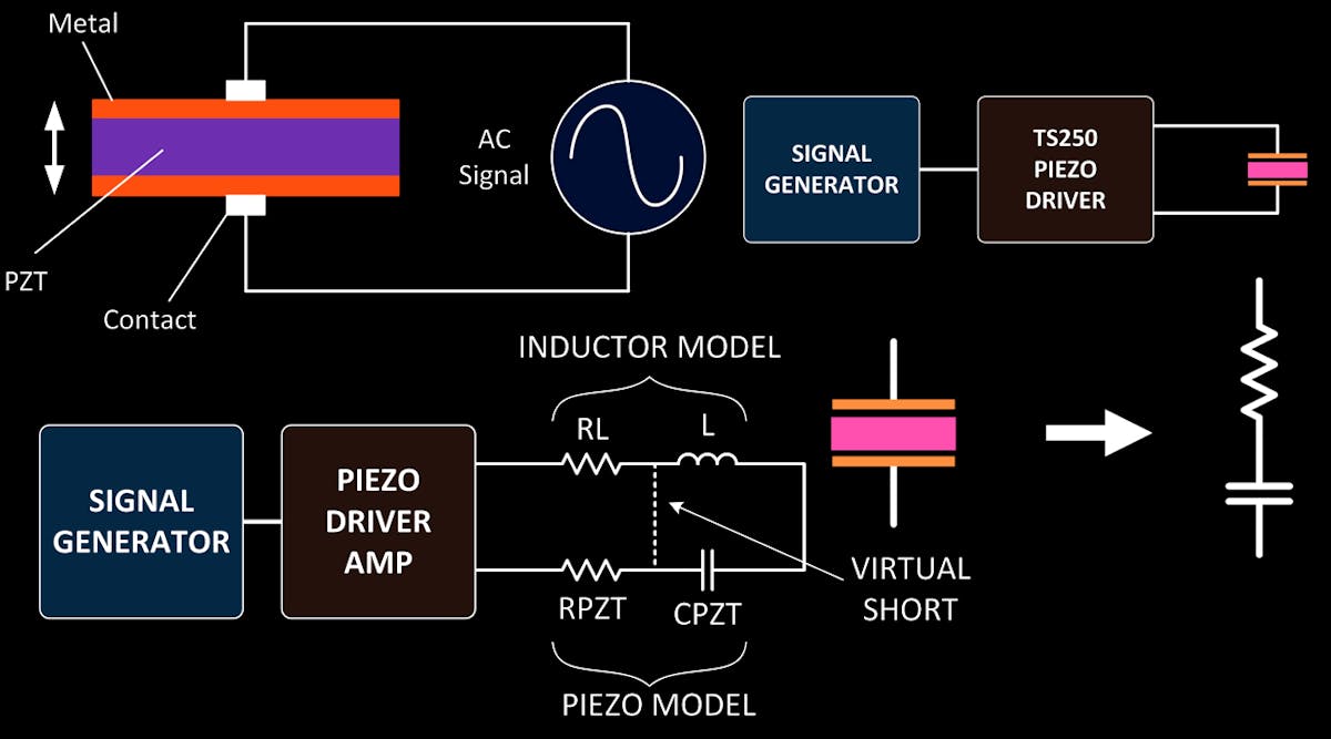 Use Resonance with a High-Voltage Piezo Driver | Electronic Design