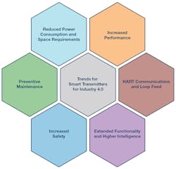 Electronicdesign Com Sites Electronicdesign com Files 198376 Fig 01 Web Electronicdesign Com Sites Electronicdesign com Files 198376 Fig 01 Web