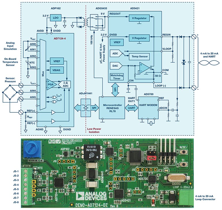 Intelligent Field Instruments: The Smart Way to Industry 4.0 ...