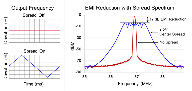 The Time is Right for Programmable MEMS Timing | Electronic Design