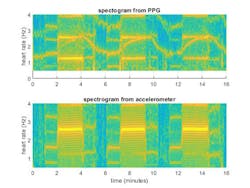 Electronicdesign Com Sites Electronicdesign com Files A1578 Fig1 Electronicdesign Com Sites Electronicdesign com Files A1578 Fig1