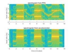 Electronicdesign Com Sites Electronicdesign com Files A1578 Fig2 Electronicdesign Com Sites Electronicdesign com Files A1578 Fig2