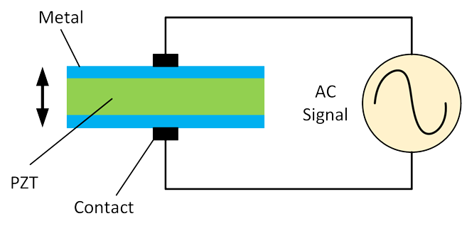 Electronicdesign Com Sites Electronicdesign com Files Figure1 Piezo Series Resonant