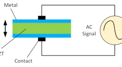 Electronicdesign Com Sites Electronicdesign com Files Figure1 Piezo Series Resonant