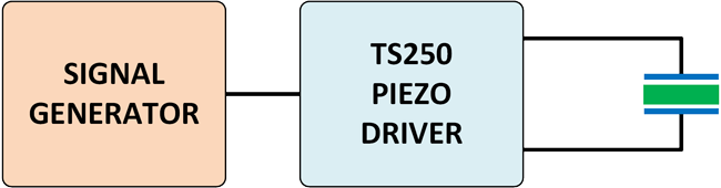 Use Resonance with a High-Voltage Piezo Driver | Electronic Design