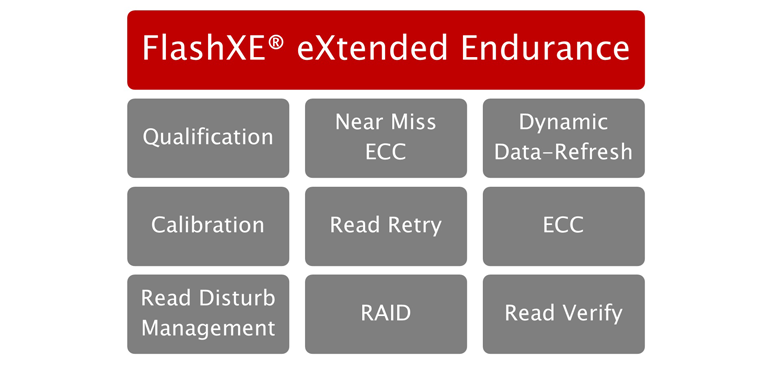 Electronicdesign Com Sites Electronicdesign com Files Flash Xe Fig2