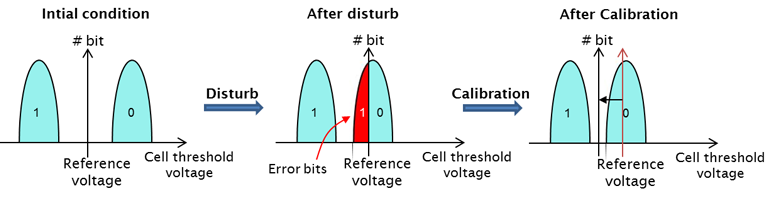 Electronicdesign Com Sites Electronicdesign com Files Hyperstone Fig 1