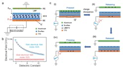 Electronicdesign Com Sites Electronicdesign com Files Liquid Fig3 Electronicdesign Com Sites Electronicdesign com Files Liquid Fig3