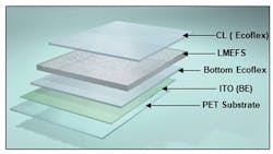 Electronicdesign Com Sites Electronicdesign com Files Liquid Fig1 Electronicdesign Com Sites Electronicdesign com Files Liquid Fig1