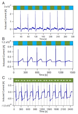 Electronicdesign Com Sites Electronicdesign com Files Pet Interest Rust Power Fig3 Electronicdesign Com Sites Electronicdesign com Files Pet Interest Rust Power Fig3