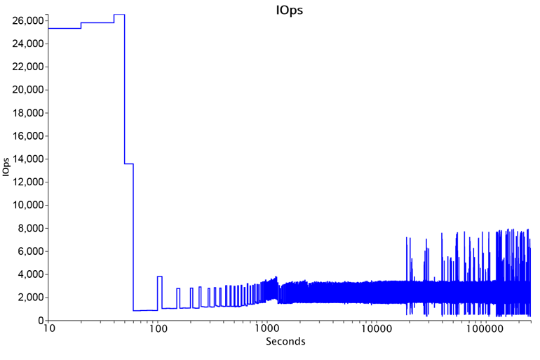 Electronicdesign Com Sites Electronicdesign com Files Ssd Figure1
