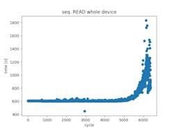 Electronicdesign Com Sites Electronicdesign com Files Ssd Figure2 Electronicdesign Com Sites Electronicdesign com Files Ssd Figure2