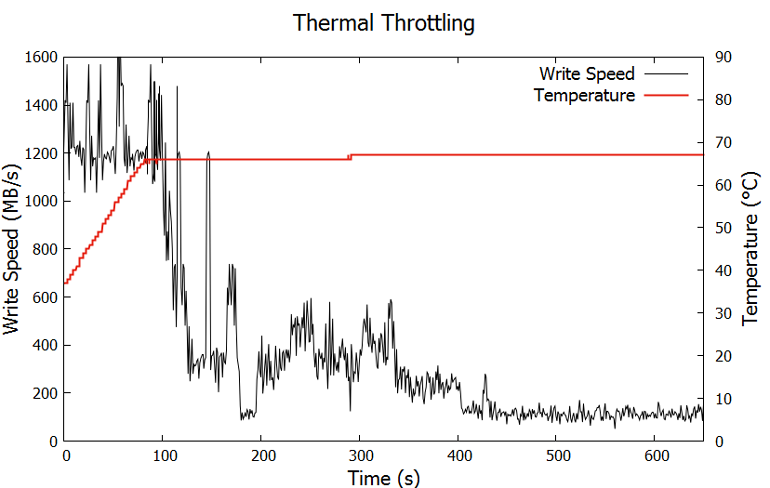 Electronicdesign Com Sites Electronicdesign com Files Ssd Figure3