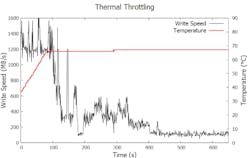 Electronicdesign Com Sites Electronicdesign com Files Ssd Figure3 Electronicdesign Com Sites Electronicdesign com Files Ssd Figure3