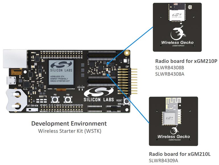 Electronicdesign Com Sites Electronicdesign com Files Si Labs Modules Fig 3