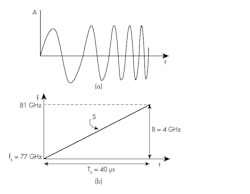 Electronicdesign Com Sites Electronicdesign com Files Ti Radarfig2 Electronicdesign Com Sites Electronicdesign com Files Ti Radarfig2