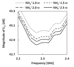 Electronicdesign Com Sites Electronicdesign com Files Woodbasedfig5 Electronicdesign Com Sites Electronicdesign com Files Woodbasedfig5