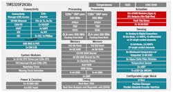 Electronicdesign Com Sites Electronicdesign com Files Tms320 F28388d Blockdiagram Electronicdesign Com Sites Electronicdesign com Files Tms320 F28388d Blockdiagram