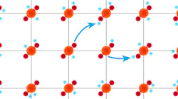 High Temp Superconductivity Final