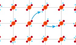 High Temp Superconductivity Final High Temp Superconductivity Final