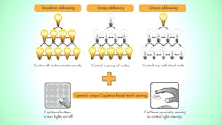 Multiple Bluetooth Smart devices now can communicate within a mesh network thanks to Smart Mesh. I spoke with Cypress’s Senior Product Marketing Engineer, Utsav Ghosh, about Smart Mesh and Cypress's offerings in this area. Multiple Bluetooth Smart devices now can communicate within a mesh network thanks to Smart Mesh. I spoke with Cypress’s Senior Product Marketing Engineer, Utsav Ghosh, about Smart Mesh and Cypress's offerings in this area.