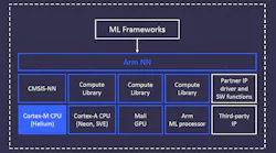 ARMv8.1-M Adds Machine Learning to Microcontrollers