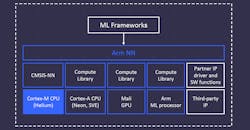 ARMv8.1-M Adds Machine Learning to Microcontrollers ARMv8.1-M Adds Machine Learning to Microcontrollers