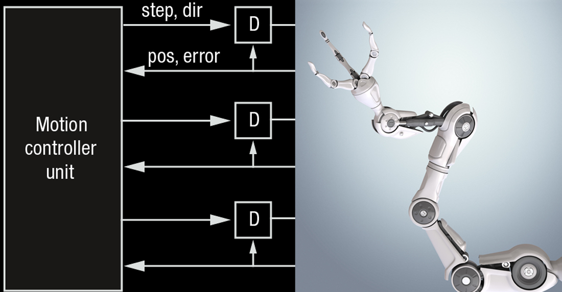 _PROMO_Figure_1_TI_MEMS_and_Cobots_article.jpg