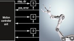 _PROMO_Figure_1_TI_MEMS_and_Cobots_article.jpg _PROMO_Figure_1_TI_MEMS_and_Cobots_article.jpg